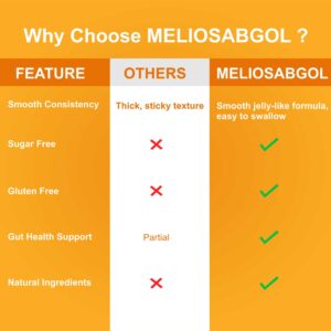 Meliosabgol – Natural Isabgol Fiber Supplement