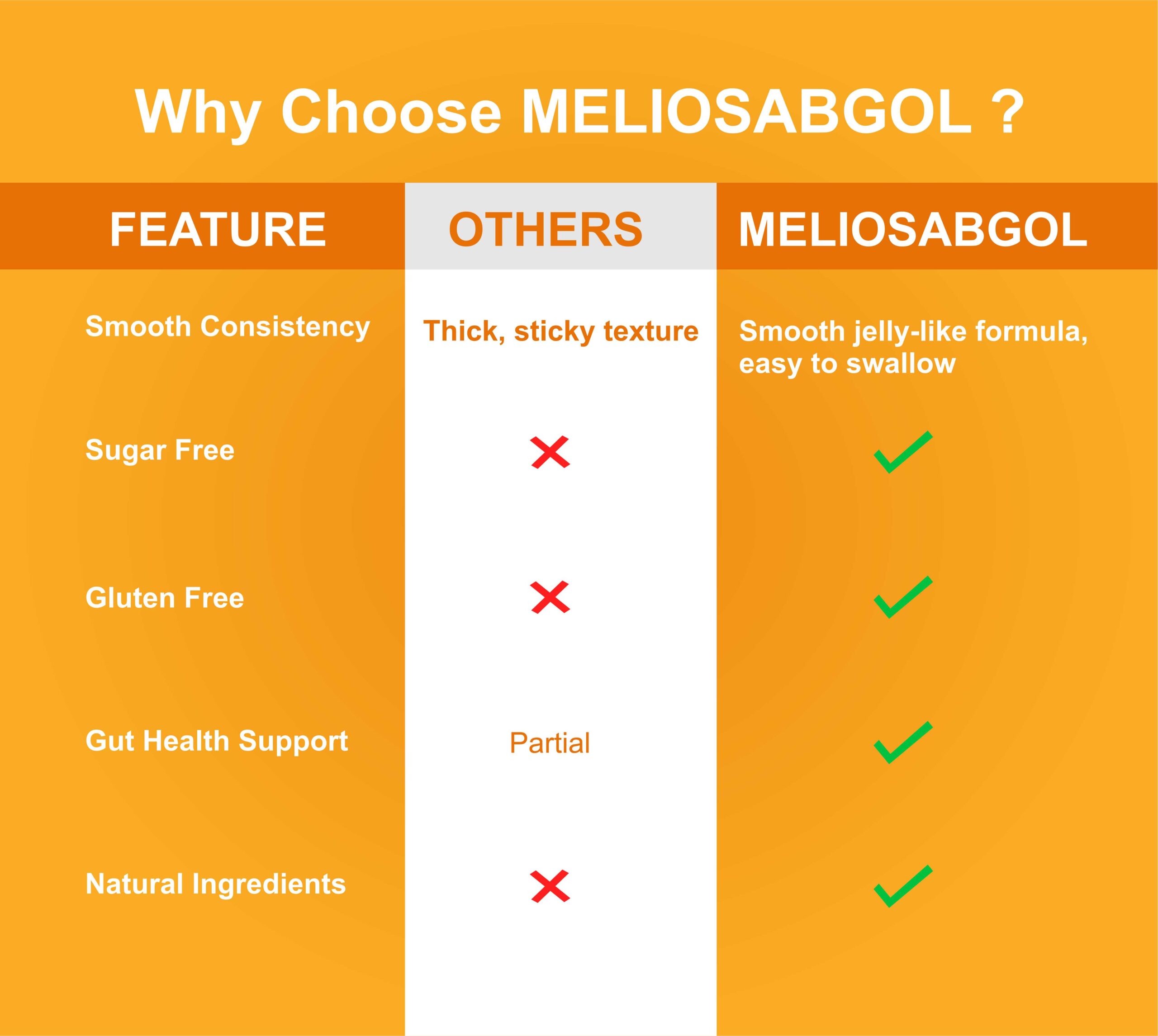 Meliosabgol – Natural Isabgol Fiber Supplement - Image 9